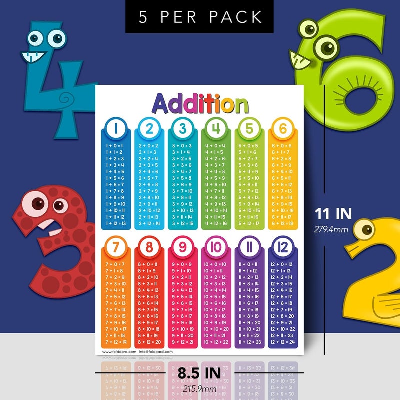 FoldCard Educational Charts for Preschool to Grade 1 Kids – Bright and Colorful Educational Visual/Learning Aid Poster for Classroom or Home | Glossy Durable Cardstock | 8.5" x 11" | 5 per Pack (Addition) - Image 2
